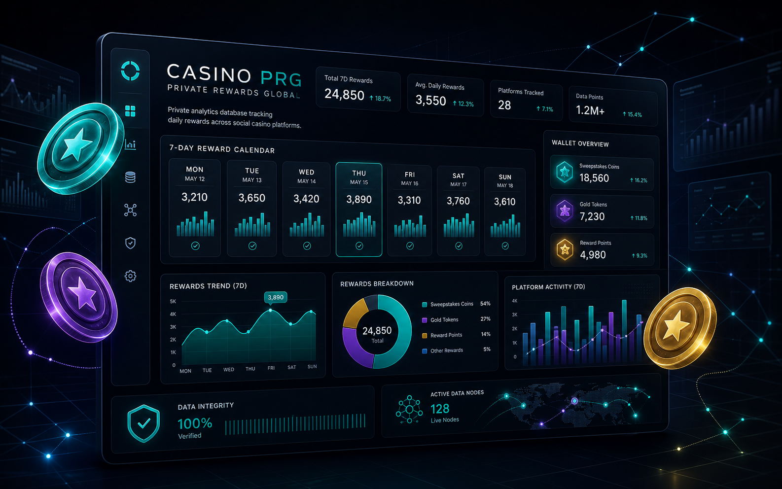 Casino PRG rewards analytics dashboard